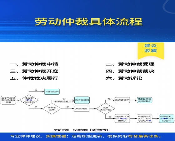 遇到劳动争议时，劳动仲裁具体流程怎么走？星图告诉您